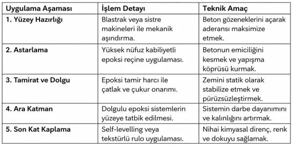 Fixa tablo