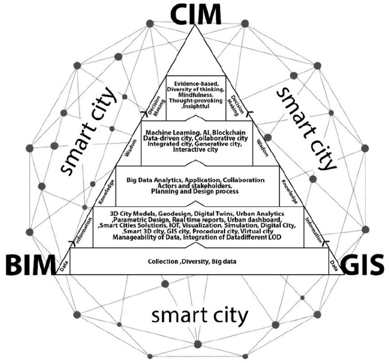 2-BİT (Bilgi ve İletişim Teknolojileri)