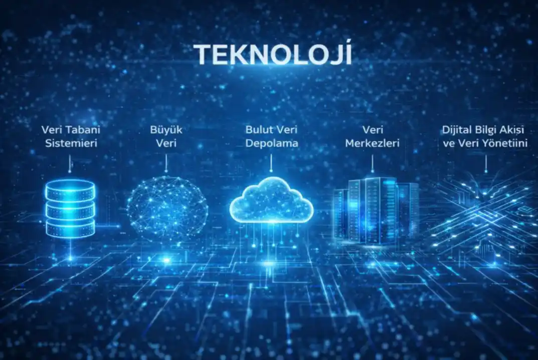 Dijital Dönüşümün _Ajanları_ Geleceği Şekillendiren Teknolojiler