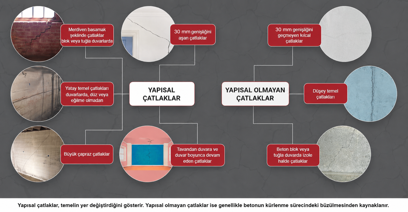 1-Yapısal ve yapısal olmayan çatlaklar