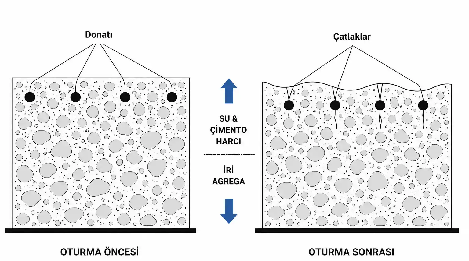 10-oturma öncesi ve sonrası
