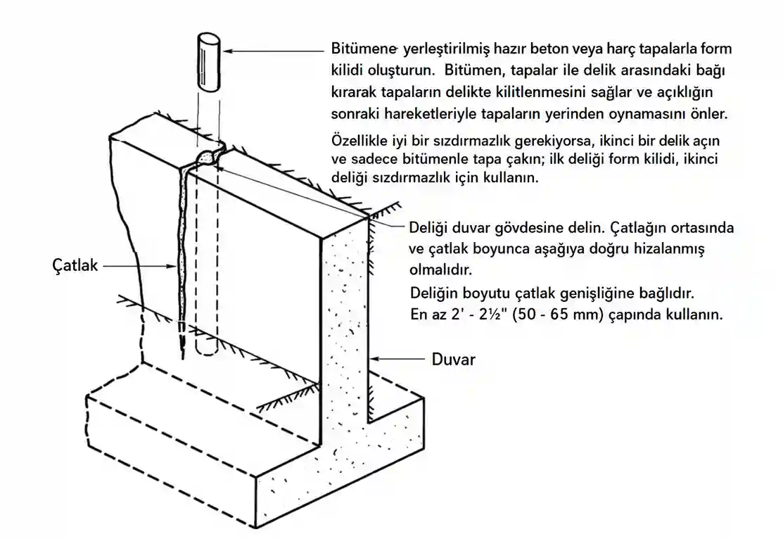31-çatlak onarım