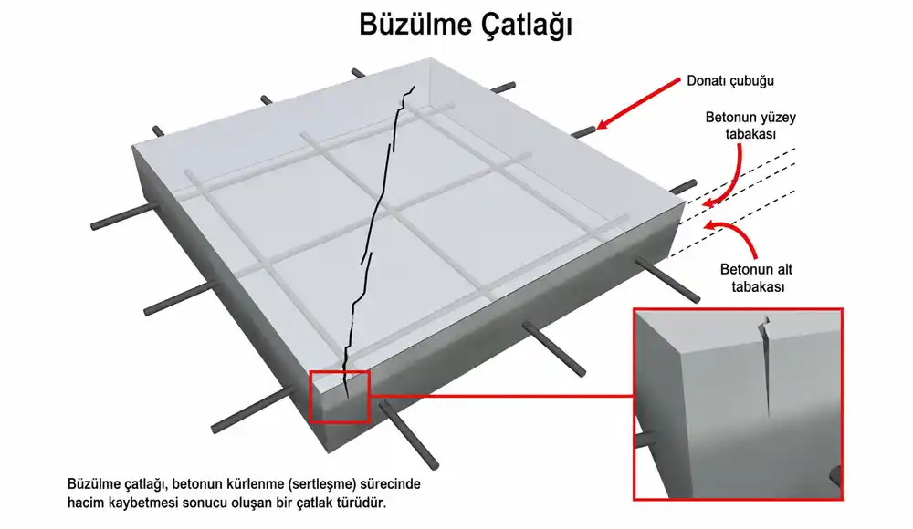 6-büzülme-çatlağı