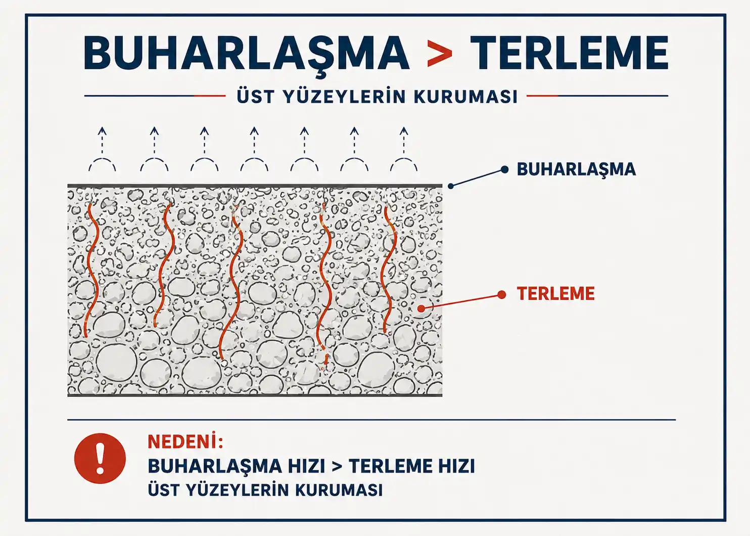 8-buharlaşma terleme