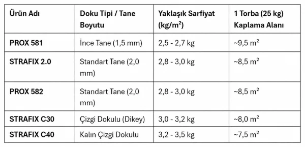 dekoratif sıva 1. tablo