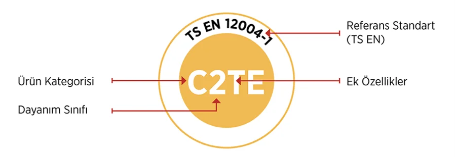 TS EN 12004-1