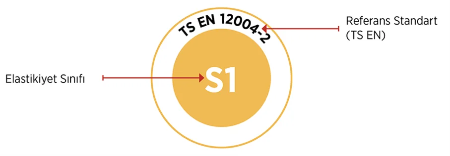 TS EN 12004-2
